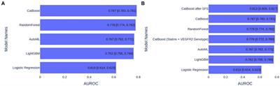 Machine learning models for predicting risks of MACEs for myocardial infarction patients with different VEGFR2 genotypes